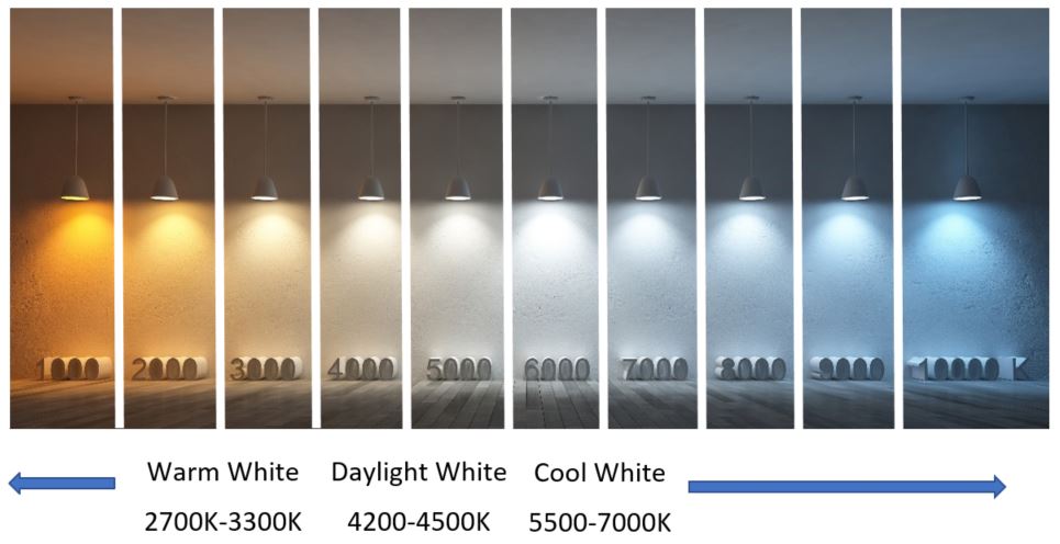 color temperature