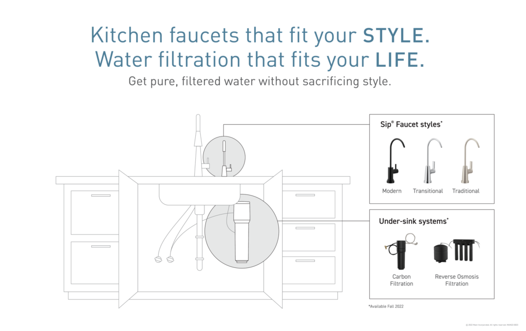 Filtration System